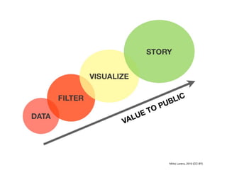 DEF:
DATA-DRIVEN JOURNALISM
= WORKFLOW



                    Mirko Lorenz, 2010 (CC-BY)
 
