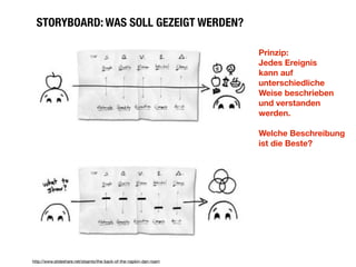 STORYBOARD: WAS SOLL GEZEIGT WERDEN?

                                                                    Prinzip:
                                                                    Jedes Ereignis
                                                                    kann auf
                                                                    unterschiedliche
                                                                    Weise beschrieben
                                                                    und verstanden
                                                                    werden.

                                                                    Welche Beschreibung
                                                                    ist die Beste?




http://www.slideshare.net/stsanto/the-back-of-the-napkin-dan-roam
 