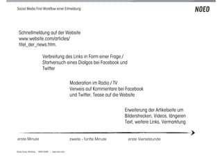 Social Media First Workﬂow einer Eilmeldung




  Schnellmeldung auf der Website
  www.website.com/articles/
  titel_der_news.htm.

                        Verbreitung des Links in Form einer Frage /
                        Startversuch eines Dialgos bei Facebook und
                        Twitter

                                                 Moderation im Radio / TV
                                                 Verweis auf Kommentare bei Facebook
                                                 und Twitter, Tease auf die Website


                                                                           Erweiterung der Artikelseite um
                                                                           Bilderstrecken, Videos, längeren
                                                                           Text, weitere Links, Vermarktung


erste Minute                                     zweite - fünfte Minute     erste Viertelstunde


Scoop Camp, Hamburg | NOEO GmbH | www.noeo.com
 