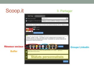 Scoop.it 3. Partager
Réseaux sociaux Groupe Linkedin
Buffer
Statuts personnalisés
 