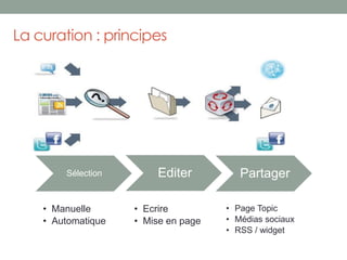 La curation : principes
Sélection Editer Partager
• Manuelle
• Automatique
• Ecrire
• Mise en page
• Page Topic
• Médias sociaux
• RSS / widget
 