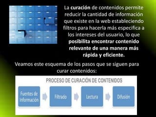 La curación de contenidos permite
reducir la cantidad de información
que existe en la web estableciendo
filtros para hacerla más especifica a
los intereses del usuario, lo que
posibilita encontrar contenido
relevante de una manera más
rápida y eficiente.
Veamos este esquema de los pasos que se siguen para
curar contenidos:
 