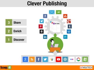 3
 	
  Share
2
 	
  Enrich
1
 	
  Discover
Clever Publishing
 