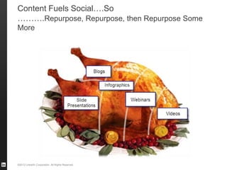 ©2013 LinkedIn Corporation. All Rights Reserved.
Content Fuels Social….So ……….Repurpose,
Repurpose, then Repurpose Some More
 