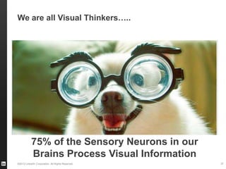 ©2013 LinkedIn Corporation. All Rights Reserved.
We are all Visual Thinkers…..
37
75% of the Sensory Neurons in our
Brains Process Visual Information
 
