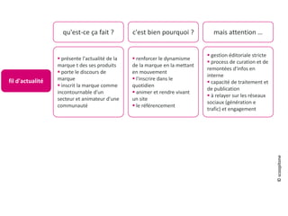 qu'est-ce ça fait ? c'est bien pourquoi ? mais attention …
 présente l'actualité de la
marque t des ses produits
 porte le discours de
marque
 inscrit la marque comme
incontournable d'un
secteur et animateur d'une
communauté
 renforcer le dynamisme
de la marque en la mettant
en mouvement
 l'inscrire dans le
quotidien
 animer et rendre vivant
un site
 le référencement
 gestion éditoriale stricte
 process de curation et de
remontées d'infos en
interne
 capacité de traitement et
de publication
 à relayer sur les réseaux
sociaux (génération e
trafic) et engagement
fil d'actualité
©scoopitone
 