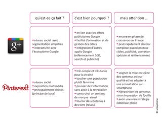 qu'est-ce ça fait ? c'est bien pourquoi ? mais attention …
 réseau social avec
segmentation simplifiée
 interactivité avec
l'écosystème Google
 en lien avec les offres
publicitaires Google
 facilité d'animation et de
gestion des cibles
 intégration d'autres
applis Google
(référencement SEO,
search et publicité)
 encore en phase de
croissance en France
 peut rapidement devenir
complexe quand on mixe
cibles, publicité, opération
spéciale et référencement
 réseau social
 exposition multimédia
 principalement photos
(principe de base)
 très simple et très facile
pour la viralité
 toucher une population
plutôt féminine
 pousser de l'information
sans avoir à la retravailler
 construirai un contenu
de marque visuel
 fournir des contenus à
des tiers (relais)
 soigner la mise en scène
des contenus et leur
qualité et les adapter à
une consultation sur
smartphone
 hiérarchiser les contenus
sinon impression de fouillis
 avoir une vraie stratégie
éditoriale photo
©scoopitone
 