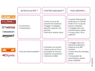 qu'est-ce ça fait ? c'est bien pourquoi ? mais attention …
 e-commerce
 comparateurs
 suivre ce qui se dit,
connaitre les tendances
 engager un dialogue,
répondre, apporter une
précision
 faire de la relation client
 y passer beaucoup de
temps pour un résultat
limité si l'on n'a pas de
process analytique
 s'engager dans une
communication cadrée
 ne pas y faire "de la
publicité"
 sites de recommandation
 connaître son marché
 savoir ce qui se dit sur
ses produits et services
 apporter une précision
 alimenter la R&D
 s'engager dans une
démarche publicitaire
coûteuse et au ROI
incertain
 entrer dans des échanges
stériles
 à trop poster de
commentaires, perdre
toute crédibilité
©scoopitone
 