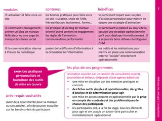 scoopitone|éditeurdemarque
7
 actualiser et faire vivre un
site
les bonnes pratiques pour faire vivre
un site : curation, choix de l'info,
hiérarchisation, traitement, forme…
le participant repart avec un plan
d'action personnalisé pour mettre en
œuvre une stratégie d'animation
 community management :
animer un blog de marque
fédérateur ou une page de
marque de réseau social
les principes d'un blog de marque
orienté brand content et engagement
les règles de l'animation
communautaire performante
le participant a élaboré au cours de la
session une stratégie opérationnelle
qu'il peut déployer immédiatement ; il
a acquis les bons réflexes du blogueur
/ CM
 la communication interne
à l'heure du numérique
passer de la diffusion d'information à
la circulation de l'information
les outils et les réalisations pour
mettre en place une communication
interne "sociale" directement
opérationnelle
modules contenus
Avoir déjà expérimenté pour sa marque
ou son activité , afin de pouvoir travailler
sur les besoins réels du participant
prés-requis souhaités
bénéfices
exercices pratiques
personnalisés et
fourniture des outils
de mise en œuvre
animation assurée par un tandem de consultants experts,
journaliste et éditeur, dirigeants d'une agence éditoriale
 une mise en situation par des exercices pratiques et
concrets
 des fiches outils simples et opérationnelles, des grilles
d'analyse et de détermination pour agir
 une mise en action concrète et opérationnelle par la prise
en compte des contextes et des problématiques de
chacun des participants
 les participants ont, à la fin du stage, tous les éléments
pour agir et ont acquis un savoir-faire particulier et
immédiatement opérationnel
les plus de ces programmes
 