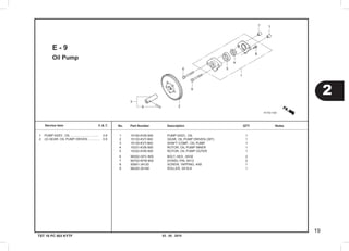 03 . 05 . 2010
19
2
Service item F.R.T. No.	 Part Number	 Description		 NotesQTY
TST 10 PC 003 KYTF
Oil Pump
E - 9
1	 15100-KVB-900  	 PUMP ASSY., OIL               	 1
	2	 15133-KVY-900  	 GEAR, OIL PUMP DRIVEN (39T)   	 1
	3	 15135-KVY-900  	 SHAFT COMP., OIL PUMP         	 1
	4	 15331-KVB-900  	 ROTOR, OIL PUMP INNER         	 1
	5	 15332-KVB-900  	 ROTOR, OIL PUMP OUTER         	 1
	6	 90002-GFC-900  	 BOLT, HEX., 6X30              	 2
	7	 90702-KFM-900  	 DOWEL PIN, 8X12               	 2
	8	 93901-34120    	 SCREW, TAPPING, 4X8           	 1
	9	 96220-30168    	 ROLLER, 3X16.8                	 1
	1	 PUMP ASSY., OIL ................................	 0.8
	2	 (3) GEAR, OIL PUMP DRIVEN .............	 0.6
 