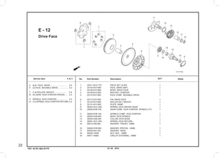 03. 05 . 2010
22
Service item F.R.T. No.	 Part Number	 Description		 NotesQTY
TST 10 PC 003 KYTF
Drive Face
E - 12
1	 22011-GCC-770  	 PIECE SET, SLIDE              	 1
	2	 22102-KVY-900  	 FACE, DRIVE (66T)             	 1
	3	 22105-KVY-960  	 BOSS, DRIVE FACE              	 1
	4	 22109-KVY-900  	 RATCHET, STARTER              	 1
	5	 22110-KVY-900  	 FACE COMP., MOVABLE DRIVE     	 1
	6	 22113-KVY-900  	 FIN, DRIVE FACE               	 1
	7	 22123-KVY-900  	 ROLLER SET, WEIGHT            	 1
	8	 22131-KVY-900  	 PLATE, RAMP                   	 1
	9	 28223-GCC-000  	 SPRING, KICK DRIVEN GEAR      	 1
10	 28230-KVB-T00  	 GEAR COMP., KICK STARTER  SPINDLE (7T)      	 1
11	 28250-KVB-T00  	 SPINDLE COMP., KICK STARTER   	 1
12	 28253-KVB-900  	 BUSH, KICK SPINDLE            	 1
13	 28255-GS6-000  	 COLLAR, KICK BOSS             	 1
14	 28281-GCC-000  	 SPRING, KICK RETURN           	 1
15	 90412-329-000  	 WASHER, THRUST, 10MM          	 1
16	 90426-KVB-900  	 WASHER, SPECIAL, 14MM         	 1
17	 90439-443-740  	 WASHER, 16X22                 	 1
18	 94030-14200    	 NUT, HEX., 14MM               	 1
19	 94511-16000    	 CIRCLIP, EXTERNAL, 16MM       	 1
	2	 (4,6)  FACE, DRIVE...............................	 0.4
	5	 (3) FACE, MOVABLE DRIVE .................	 0.4
	7	 (1,8) ROLLER, WEIGHT ......................	 0.4
	10	 (9) GEAR, KICK STARTER DRIVEN......	 0.2
	11	 SPINDLE, KICK STARTER...................	 0.4
	14	 (12) SPRING, KICK STARTER RETURN	0.4
 