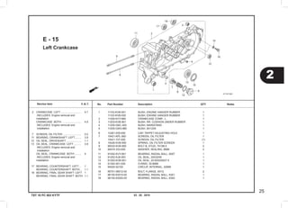 03 . 05 . 2010
25
2
Service item F.R.T. No.	 Part Number	 Description		 NotesQTY
TST 10 PC 003 KYTF
Left Crankcase
E - 15
	1	 11103-KVB-901  	 BUSH, ENGINE HANGER RUBBER    	 1
     	 11103-KVB-930  	 BUSH, ENGINE HANGER RUBBER    	 1
	2	 11200-KVY-960  	 CRANKCASE COMP., L.           	 1
	3	 11203-KVB-901  	 BUSH, RR. CUSHION UNDER RUBBER	 1
	4	 11205-GBC-300  	 BUSH, MAINSTAND               	 1
	5	 11205-GW3-980  	 BUSH, 8X12X6                  	 1
	6	 12361-035-000  	 CAP, TAPPET ADJUSTING HOLE    	 1
	7	 15421-KPL-900  	 SCREEN, OIL FILTER            	 1
     	 15421-107-000  	 SCREEN, OIL FILTER            	 (1)
	8	 15426-KVB-900  	 SPRING, OIL FILTER SCREEN     	 1
	9	 90032-KVB-900  	 BOLT B, STUD, 7X198.5         	 2
10	 90474-333-000  	 WASHER, SEALING, 8MM          	 2
11	 91002-KVY-901  	 BEARING, RADIAL BALL, 6007    	 1
12	 91202-KJ9-003  	 OIL SEAL, 20X32X6             	 1
13	 91202-KVB-901  	 OIL SEAL, 20.8X52X6X7.5       	 1
14	 91302-001-020  	 O-RING, 30.8MM                	 1
15	 94520-52150    	 CIRCLIP, INTERNAL, 52MM       	 1
16	 95701-08012-00 	 BOLT, FLANGE, 8X12            	 2
17	 96100-63010-00 	 BEARING, RADIAL BALL, 6301    	 1
18	 96100-63020-00 	 BEARING, RADIAL BALL, 6302    	 1
	2	 CRANKCASE :LEFT ............................	 4.7
	 	 .INCLUDES: Engine removal and
		 installation
		 CRANKCASE :BOTH ...........................	 4.9
	 	 .INCLUDES: Engine removal and
	 	 installation
	7	 SCREEN, OIL FILTER .........................	 0.2
	11	 BEARING, CRANKSHAFT :LEFT.........	 3.9
12	 OIL SEAL, DRIVESHAFT .....................	 1.1
13	 OIL SEAL, CRANKCASE :LEFT ..........	 3.9
	 	 .INCLUDES: Engine removal and
	 	 installation
	 	 OIL SEAL, CRANKCASE :BOTH .........	 4
	 	 .INCLUDES: Engine removal and
		 installation
	17	 BEARING, COUNTERSHAFT :LEFT....	 1
	 	 BEARING, COUNTERSHAFT :BOTH...	 1.1
	18	 BEARING, FINAL GEAR SHAFT :LEFT	 1
		 BEARING, FINAL GEAR SHAFT :BOTH	 1.1
 