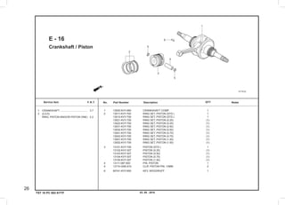 03. 05 . 2010
26
Service item F.R.T. No.	 Part Number	 Description		 NotesQTY
TST 10 PC 003 KYTF
Crankshaft / Piston
E - 16
	1	 13000-KVY-960  	 CRANKSHAFT COMP.              	 1
	2	 13011-KVY-700  	 RING SET, PISTON (STD.)	 1
     	 13012-KVY-700  	 RING SET, PISTON (STD.)       	 1
     	 13021-KVY-700  	 RING SET, PISTON (0.25)	 (1)
     	 13022-KVY-700  	 RING SET, PISTON (0.25)       	 (1)
     	 13031-KVY-700  	 RING SET, PISTON (0.50)	 (1)
     	 13032-KVY-700  	 RING SET, PISTON (0.50)       	 (1)
     	 13041-KVY-700  	 RING SET, PISTON (0.75)	 (1)
     	 13042-KVY-700  	 RING SET, PISTON (0.75)       	 (1)
     	 13051-KVY-700  	 RING SET, PISTON (1.00)	 (1)
     	 13052-KVY-700  	 RING SET, PISTON (1.00)       	 (1)
	3	 13101-KVY-700  	 PISTON (STD.)                 	 1
     	 13102-KVY-307  	 PISTON (0.25)                 	 (1)
     	 13103-KVY-307  	 PISTON (0.50)                 	 (1)
     	 13104-KVY-307  	 PISTON (0.75)                 	 (1)
     	 13105-KVY-307  	 PISTON (1.00)                 	 (1)
	4	 13111-087-000  	 PIN, PISTON                   	 1
	5	 13115-GN5-910  	 CLIP, PISTON PIN, 13MM        	 2
	6	 90741-KVY-900  	 KEY, WOODRUFF                 	 1
	1	 CRANKSHAFT.......................................	 3.7
	3	 (2,4,5)                       	
	 	 RING, PISTON AND/OR PISTON ONE)	 2.2
 