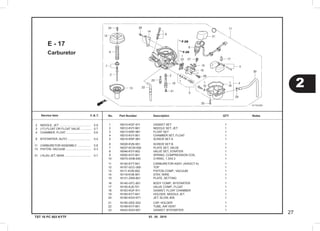 03 . 05 . 2010
27
2
Service item F.R.T. No.	 Part Number	 Description		 NotesQTY
TST 10 PC 003 KYTF
Carburetor
E - 17
	 1	 16010-KGF-911  	 GASKET SET                    	 1
	 2	 16012-KVY-961  	 NEEDLE SET, JET               	 1
	 3	 16013-KRP-981  	 FLOAT SET                     	 1
	 4	 16015-KVY-901  	 CHAMBER SET, FLOAT            	 1
	 5	 16016-KRP-981  	 SCREW SET A                   	 1
	 6	 16028-KVB-901  	 SCREW SET B                   	 1
	 7	 16037-KCW-000  	 PLATE SET, VALVE              	 1
	 8	 16046-KVY-902  	 VALVE SET, STARTER            	 1
	 9	 16050-KVY-901  	 SPRING, COMPRESSION COIL      	 1
	 10	 16075-GHB-640  	 O-RING, 1.3X4.3               	 1
	 11	 16100-KYT-941  	 CARBURETOR ASSY. (AVK2CT A)   	 1
	 12	 16107-GCC-000  	 TOP                           	 1
	 13	 16111-KVB-902  	 PISTON COMP., VACUUM          	 1
	 14	 16119-KVB-901  	 STAY, WIRE                    	 1
	 15	 16131-ZW9-801  	 PLATE, SETTING                	 1
	 16	 16140-GFC-901  	 BODY COMP., BYSTARTER         	 1
	 17	 16155-KJ9-751  	 VALVE COMP., FLOAT            	 1
	 18	 16163-KGF-911  	 GASKET, FLOAT CHAMBER         	 1
	 19	 16165-KYT-941  	 HOLDER, NEEDLE JET            	 1
	 20	 16180-KGH-971  	 JET, SLOW, #35                	 1
	 21	 16190-GEE-003  	 CAP, HOLDER                   	 1
	 22	 16199-KVY-901  	 TUBE, AIR VENT                	 1
	 23	 16423-KGH-901  	 GASKET, BYSTARTER             	 1
	2	 NEEDLE, JET .......................................	 0.9
	3	 (17) FLOAT OR FLOAT VALVE .............	 0.7
	4	 CHAMBER, FLOAT ..............................	 0.6
	8	 BYSTARTER, AUTO ............................	 0.4
11	 CARBURETOR ASSEMBLY ................	 0.8
13	 PISTON, VACUUM ...............................	 0.3
31	 (19,20) JET, MAIN ................................	 0.7
 