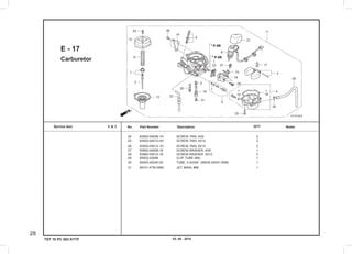 03. 05 . 2010
28
Service item F.R.T. No.	 Part Number	 Description		 NotesQTY
TST 10 PC 003 KYTF
Carburetor
E - 17
	 24	 93500-04008-1H 	 SCREW, PAN, 4X8               	 2
	 25	 93500-04012-0H 	 SCREW, PAN, 4X12              	 3
	 26	 93500-05012-1H 	 SCREW, PAN, 5X12              	 2
	 27	 93892-04008-18 	 SCREW-WASHER, 4X8             	 1
	 28	 93892-05012-18 	 SCREW-WASHER, 5X12            	 2
	 29	 95002-02089    	 CLIP, TUBE (B8)               	 1
	 30	 95005-45240-50 	 TUBE, 4.5X240  (95005-45001-50M)                	 1
	 31	 99101-KTB-0980 	 JET, MAIN, #98                	 1
 
