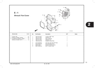 03 . 05 . 2010
11
2
Service item F.R.T. No.	 Part Number	 Description		 NotesQTY
TST 10 PC 003 KYTF
Shroud / Fan Cover
E - 1
	 1	 COVER, FAN........................................	 0.2
	 2	 SHROUD, ENGINE :UPPER................	 0.8
	 4	 (3) SHROUD, ENGINE :LOWER .........	 1.2
	 	 SHROUD, ENGINE :BOTH ..................	 1.2
	1	 19610-KVY-900  	 COVER COMP., FAN              	 1
	2	 19621-KVY-900  	 SHROUD, IN.                   	 1
	3	 19625-KVY-900  	 SEAL, SHROUD                  	 1
	4	 19631-KVY-900  	 SHROUD, EX.                   	 1
	5	 19639-GBC-000  	 RUBBER, MOUNTING              	 1
	6	 33715-GB0-900  	 COLLAR, TAILLIGHT SETTING     	 1
	7	 93404-06020-00 	 BOLT-WASHER, 6X20             	 1
	8	 93903-25380    	 SCREW, TAPPING, 5X16          	 5
	9	 96001-06025-00 	 BOLT, FLANGE, 6X25            	 2
 