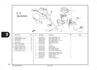 03. 05 . 2010
3
30
Service item F.R.T. No.	 Part Number	 Description		 NotesQTY
TST 10 PC 003 KYTF
Speedometer
F - 2
	1	 34908-GA7-701  	 BULB, WEDGE BASE (T10)        	 1
     	 34909-KVR-600  	 BULB, WEDGE BASE (T10)        	 1
	2	 34908-KVE-900  	 BULB, WEDGE BASE (T10)        	 3
     	 34908-MB9-871  	 BULB, WEDGE BASE (12V 1.7W)   	 3
	3	 37200-KVY-960	 SPEEDOMETER ASSY.             	    
	4	 37210-KVY-961  	 SPEEDOMETER COMP.             	 1
	5	 37211-KVY-961  	 LENS                          	 1
	6	 37212-KVY-961  	 CASE ASSY.                    	 1
	7	 37224-KVY-961  	 SOCKET COMP.                  	 1
	8	 37305-KE5-008  	 SCREW-WASHER, 3X22            	 3
	9	 38301-KEV-950  	 RELAY COMP., WINKER           	 1
10	 38306-KK4-000  	 SUSPENSION, WINKER RELAY      	 1
11	 44830-KVY-910  	 CABLE COMP., SPEEDOMETER      	 1
12	 90035-166-008  	 SCREW-WASHER, SPECIAL, 4X10   	 2
13	 90101-KY6-008  	 SCREW, TAPPING, 3X14          	 2
14	 91352-671-003  	 O-RING, 8.5X1.5        	 1
     	 91352-671-004  	 O-RING, 8.5X1.5      	 1
15	 93903-25310    	 SCREW, TAPPING, 5X16          	 3
	1	 (2) BULB, METER  ..............................	 0.3
	3	 SPEEDOMETER ASSEMBLY  ............	 0.6
	4	 SPEEDOMETER  ................................	 0.6
	5	 LENS, METER  ....................................	 0.5
	6	 CASE, METER  ....................................	 0.5
	8	 SOCKET, METER BULB  ....................	 0.6
10	 CABLE, SPEEDOMETER  ..................	 0.3
13	 COVER, SPEEDOMETER  .................	 0.5
14	 GARNISH, HANDLE :RIGHT  ..............	 0.5
15	 GARNISH, HANDLE :LEFT  ................	 0.5
	 	 GARNISH, HANDLE :BOTH  ...............	 0.5
16	 COVER, HANDLE :FRONT  ................	 0.1
 
