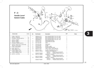 03. 05 . 2010
3
31
Service item F.R.T. No.	 Part Number	 Description		 NotesQTY
TST 10 PC 003 KYTF
Handle Lever/
Switch/ Cable
F - 3
	1	 34908-GA7-701  	 BULB, WEDGE BASE (T10) (12V 3.4W)        	 1
     	 34909-KVR-600  	 BULB, WEDGE BASE (T10) (12V 3.4W)        	 1
	2	 34908-KVE-900  	 BULB, WEDGE BASE (T10)  (12V 1.7W)        	 3
     	 34908-MB9-871  	 BULB, WEDGE BASE (T10) (12V 1.7W)         	 3
	3	 37200-KYT-941  	 SPEEDOMETER ASSY.             	 1
	4	 37210-KYT-941  	 SPEEDOMETER COMP.             	 1
	5	 37211-KYT-901  	 LENS                          	 1
	6	 37212-KYT-941  	 CASE ASSY.                    	 1
	7	 37215-KS3-901  	 CLAMP                         	 1
	8	 37224-KYT-941  	 SOCKET COMP.                  	 1
	9	 37305-KE5-008  	 SCREW-WASHER, 3X22            	 3
	10	 44830-KYT-900  	 CABLE COMP., SPEEDOMETER      	 1
	11	 44832-KYT-900  	 CLAMP, SPEEDOMETER CABLE      	 1
	13	 53206-KYT-900ZG	 COVER B, SPEEDOMETER          	    
     	                	 	 *NH341P* ....... PEARL FADELESS WHITE        	 1
     	 53206-KYT-900ZH	 	 *YR311M* ....... TIRAMISU BEIGE METALLIC  	 1
	14	 53207-KYT-900ZE	 GARNISH, R. HANDLE            	    
     	                	 	 *NH341P* ....... PEARL FADELESS WHITE       	 1
     	 53207-KYT-900ZF	 	 *YR311M* ....... TIRAMISU BEIGE METALLIC     	 1
	15	 53208-KYT-900ZE	 GARNISH, L. HANDLE            	    
     	                	 	 *NH341P* ....... PEARL FADELESS WHITE             	 1
     	 53208-KYT-900ZF	 	 *YR311M* ....... TIRAMISU BEIGE METALLIC       	 1
	1	 CABLE, THROTTLE .............................	 1
	3	 SWITCH, STARTER .............................	 0.3
	5	 HOUSING. STARTER SWITCH ............	 0.6
	6	 SWITCH, DIMMER ...............................	 0.3
	7	 SWITCH, HORN ...................................	 0.3
	8	 SWITCH, WINKER ...............................	 0.3
10	 HOUSING. WINKER SWITCH .............	 0.6
11	 SWITCH, REAR STOP :LEVER SIDE...	 0.6
	 	 SWITCH, STOP :BOTH ........................	 0.7
12	 CABLE, REAR BRAKE .........................	 0.6
16	 GRIP, THROTTLE .................................	 0.5
17	 GRIP, HANDLE :LEFT ..........................	 0.1
19	 LEVER, HANDLE :LEFT .......................	 0.2
		 LEVER, HANDLE :BOTH ......................	 0.3
20	 LEVER, PARKING LOCK .....................	 0.2
32	 SWITCH, LIGHTING .............................	 0.3
 