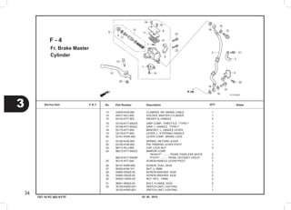 03. 05 . 2010
3
34
Service item F.R.T. No.	 Part Number	 Description		 NotesQTY
TST 10 PC 003 KYTF
Fr. Brake Master
Cylinder
F - 4
13	 43455-KVB-900  	 CLAMPER, RR. BRAKE CABLE      	 1
14	 45517-KEJ-900  	 HOLDER, MASTER CYLINDER       	 1
15	 53102-KYT-900  	 WEIGHT A, HANDLE              	 2
16	 53140-KYT-940ZA	 GRIP COMP., THROTTLE  *TYPE1*                       	 1
17	 53166-KYT-900ZC	 GRIP, L. HANDLE  *TYPE1*                       	 1
18	 53172-KYT-900  	 BRACKET, L. HANDLE LEVER      	 1
19	 53178-KYT-900  	 LEVER, L. STEERING HANDLE     	 1
20	 53181-KWN-900  	 LEVER COMP., BRAKE LOCK       	 1
21	 53182-KVB-900  	 SPRING, RETURN LEVER          	 1
22	 53183-KVB-900  	 PIN, PARKING LEVER PIVOT      	 1
23	 88113-KCJ-660  	 CAP, LOCK NUT                 	 2
24	 88210-KYT-940ZA	 MIRROR COMP.                  	    
     	                	 	 *NH341P* .......... PEARL FADELESS WHITE  	 2
     	 88210-KYT-940ZB	 	 *P101P* .......... PEARL ODYSSEY VIOLET               	2
25	 90115-KYT-940  	 SCREW,HANDLE LEVER PIVOT      	 1
26	 90191-KWB-600  	 SCREW, OVAL, 6X45             	 2
27	 90302-KVB-T01  	 NUT, U, 5MM                   	 1
28	 93892-05020-00 	 SCREW-WASHER, 5X20            	 2
29	 93892-05025-00 	 SCREW-WASHER, 5X25            	 2
30	 94002-10000-0S 	 NUT, HEX., 10MM               	 2
31	 96001-06022-00 	 BOLT, FLANGE, 6X22            	 2
32	 35150-KWW-A01  	 SWITCH UNIT, LIGHTING         	 1
     	 35150-KWW-B21  	 SWITCH UNIT, LIGHTING         	 1
 