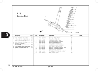 03. 05 . 2010
3
36
Service item F.R.T. No.	 Part Number	 Description		 NotesQTY
TST 10 PC 003 KYTF
Steering Stem
F - 6
	1	 06530-GBG-B20  	 BALL SET, STEEL, #6X23        	 1
	2	 06531-GBG-B20  	 BALL SET, STEEL, #6X29        	 1
	3	 50301-GN5-901  	 RACE, STEERING TOP BALL       	 1
	4	 50302-GN5-900  	 RACE, STEERING BOTTOM BALL    	 1
	5	 50306-GN5-900  	 NUT, STEERING STEM LOCK       	 1
	6	 53211-GN5-900  	 RACE, STEERING TOP CONE       	 1
	7	 53212-GN5-900  	 RACE, STEERING BOTTOM CONE    	 1
	8	 53214-GN5-900  	 DUST SEAL, STEERING HEAD      	 1
	9	 53215-GN5-900  	 WASHER, STEERING HEAD DUST SEAL  	 1
10	 53216-GN5-830  	 WASHER, STEERING STEM NUT     	 1
11	 53219-KYT-940  	 STEM SUB ASSY., STEERING      	 1
12	 53220-GN5-900  	 THREAD COMP., STEERING HEAD TOP  	 1
13	 95801-10040-08 	 BOLT, FLANGE, 10X40           	 4
	3	 RACE, STEERING BALL :UPPER ......	 1.7
	4	 RACE, STEERING BALL :LOWER ......	 1.7
		 RACE, STEERING BALL :BOTH .........	 1.7
	6	 RACE, STEERING TOP CONE ...........	 1.3
	7	 (8,9) RACE, STEERING
	 	 BOTTOM CONE ...................................	 1.3
11	 STEM OR SHAFT ASSY., STEERING..	 1.7
12	 THREAD, STEERING HEAD TOP .......	 1.3
 