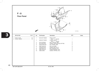 03. 05 . 2010
3
40
Service item F.R.T. No.	 Part Number	 Description		 NotesQTY
TST 10 PC 003 KYTF
Floor Panel
F - 9
	1	 64310-KYT-900ZD	 STEP, FLOOR                   	    
     	                	 	 *NH1* ......... BLACK                    	 1
	2	 64340-KYT-900ZA	 COVER, UNDER                  	    
     	                	 	 *NH1* ......... BLACK                   	 1
	3	 90107-KVB-900  	 BOLT, SPECIAL, 6MM            	 4
	4	 90115-KW7-900  	 SCREW, VISOR SPECIAL SETTING  	 2
	5	 90302-KWW-A00  	 NUT, SPRING, 4MM              	 4
	6	 90677-KAN-T00  	 NUT, CLIP, 5MM                	 6
	7	 91509-GE2-760  	 SCREW, PAN, 5X11.5            	 2
	8	 93404-06012-07 	 BOLT-WASHER, 6X12             	 2
	9	 93891-05016-07 	 SCREW-WASHER, 5X16            	 2
10	 93903-24380    	 SCREW, TAPPING, 4X12          	 2
	1	 STEP, FLOOR .....................................	 0.3
	2	 COVER, UNDER .................................	 0.4
 