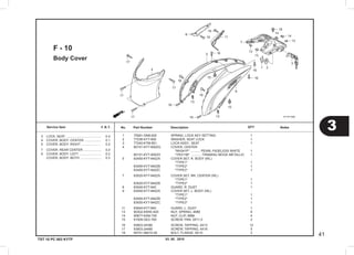 03. 05 . 2010
3
41
Service item F.R.T. No.	 Part Number	 Description		 NotesQTY
TST 10 PC 003 KYTF
Body Cover
F - 10
	1	 75581-GN8-920  	 SPRING, LOCK KEY SETTING      	 1
	2	 77236-KYT-900  	 WASHER, SEAT LOCK             	 1
	3	 77240-KTM-851  	 LOCK ASSY., SEAT              	 1
	4	 80151-KYT-900ZG	 COVER, CENTER                 	    
     	                	 	 *NH341P* ........... PEARL FADELESS WHITE           	1
     	 80151-KYT-900ZH	 	 *YR311M*  ........... TIRAMISU BEIGE METALLIC     	 1
	5	 83450-KYT-940ZA	 COVER SET, R. BODY (WL)       	    
     	                	 	 *TYPE1*                       	 1
     	 83450-KYT-940ZB	 	 *TYPE2*                       	 1
     	 83450-KYT-940ZC	 	 *TYPE3*                       	 1
	7	 83520-KYT-940ZA	 COVER SET, RR. CENTER (WL)    	    
     	                	 	 *TYPE1*                       	 1
     	 83520-KYT-940ZB	 	 *TYPE2*                       	 1
	8	 83540-KYT-940  	 GUARD, R. DUST                	 1
	9	 83550-KYT-940ZA	 COVER SET, L. BODY (WL)       	    
	    	                	 	 *TYPE1*                       	 1
     	 83550-KYT-940ZB	 	 *TYPE2*                       	 1
     	 83550-KYT-940ZC	 	 *TYPE3*                       	 1
11	 83640-KYT-940  	 GUARD, L. DUST                	 1
13	 90302-KWW-A00  	 NUT, SPRING, 4MM              	 6
14	 90677-KAN-T00  	 NUT, CLIP, 5MM                	 4
15	 91509-GE2-760  	 SCREW, PAN, 5X11.5            	 2
16	 93903-24380    	 SCREW, TAPPING, 4X12          	 12
17	 93903-24480    	 SCREW, TAPPING, 4X16          	 5
18	 95701-06010-00 	 BOLT, FLANGE, 6X10            	 2
	3	 LOCK, SEAT ........................................	 0.4
	4	 COVER, BODY :CENTER ...................	 0.1
	5	 COVER, BODY :RIGHT ......................	 0.2
	7	 COVER, REAR CENTER ....................	 0.4
	9	 COVER, BODY :LEFT .........................	 0.2
		 COVER, BODY :BOTH ........................	 0.3
 