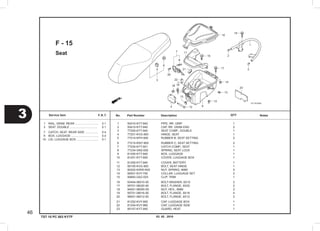03. 05 . 2010
3
46
Service item F.R.T. No.	 Part Number	 Description		 NotesQTY
TST 10 PC 003 KYTF
Seat
F - 15
	1	 50410-KYT-940  	 PIPE, RR. GRIP                	 1
	2	 50415-KYT-940  	 CAP, RR. GRAB END             	 2
	3	 77200-KYT-940  	 SEAT COMP., DOUBLE            	 1
	4	 77201-KVG-900  	 HINGE, SEAT                   	 1
	5	 77214-KPH-900  	 RUBBER B, SEAT SETTING        	 2
	6	 77215-KW7-900  	 RUBBER C, SEAT SETTING        	 2
	7	 77230-KYT-901  	 CATCH COMP., SEAT             	 1
	8	 77234-GN2-000  	 SPRING, SEAT LOCK             	 1
	9	 81250-KYT-940  	 BOX, LUGGAGE                  	 1
10	 81251-KYT-900  	 COVER, LUGGAGE BOX            	 1
11	 81255-KYT-940  	 COVER, BATTERY                	 1
12	 90105-KVG-900  	 BOLT, SEAT HINGE              	 1
13	 90302-KWW-A00  	 NUT, SPRING, 4MM              	 5
14	 90501-KVY-700  	 COLLAR, LUGGAGE SET           	 2
15	 90683-GAZ-003  	 CLIP, TRIM                    	 1
16	 93404-06010-00 	 BOLT-WASHER, 6X10             	 2
17	 95701-06020-00 	 BOLT, FLANGE, 6X20            	 2
18	 94001-06000-0S 	 NUT, HEX., 6MM                	 2
19	 95701-08016-00 	 BOLT, FLANGE, 8X16            	 4
20	 96001-06012-00 	 BOLT, FLANGE, 6X12            	 2
21	 81252-KVY-900  	 CAP, LUGGAGE BOX              	 1
22	 81254-KVY-960  	 CAP, LUGGAGE SIDE             	 1
23	 80107-KYT-940  	 GUARD, HEAT                   	 1
	1	 RAIL, GRAB :REAR .............................	 0.1
	3	 SEAT :DOUBLE ..................................	 0.1
	7	 CATCH, SEAT :REAR SIDE ................	 0.4
	9	 BOX, LUGGAGE ..................................	 0.4
10	 LID, LUGGAGE BOX ...........................	 0.1
 