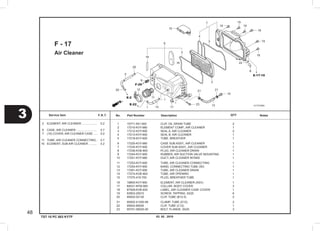 03. 05 . 2010
3
48
Service item F.R.T. No.	 Part Number	 Description		 NotesQTY
TST 10 PC 003 KYTF
Air Cleaner
F - 17
	 1	 15771-551-000  	 CLIP, OIL DRAIN TUBE          	 2
	 2	 17210-KVY-960  	 ELEMENT COMP., AIR CLEANER    	 1
	 3	 17212-KVY-900  	 SEAL A, AIR CLEANER           	 2
	 4	 17213-KVY-900  	 SEAL B, AIR CLEANER           	 1
	 5	 17218-KVY-900  	 TUBE, BREATHER                	 1
	 6	 17225-KVY-960  	 CASE SUB ASSY., AIR CLEANER   	 1
	 7	 17235-KVY-900  	 COVER SUB ASSY., AIR CLEANER  	 1
	 8	 17236-KVB-900  	 PLUG, AIR CLEANER DRAIN       	 1
	 9	 17244-KVY-900  	 RUBBER, AIR SUCTION VALVE MOUNTING     	 1
	10	 17251-KVY-960  	 DUCT, AIR CLEANER INTAKE      	 1
	11	 17253-KVY-900  	 TUBE, AIR CLEANER CONNECTING  	 1
	12	 17254-KVY-900  	 BAND, CONNECTING TUBE (50)    	 1
	13	 17261-KVY-900  	 TUBE, AIR CLEANER DRAIN       	 1
	14	 17274-KVB-900  	 TUBE, AIR OPENING             	 1
	15	 17370-419-700  	 PLUG, BREATHER TUBE           	 1
	16	 18805-KVY-900  	 ELEMENT, AIR CLEANER (ASV)    	 1
	17	 64531-KFM-900  	 COLLAR, BODY COVER            	 3
	18	 87509-KVB-930  	 LABEL, AIR CLEANER CASE COVER 	 1
	19	 93903-25510    	 SCREW, TAPPING, 5X25          	 6
	20	 95002-02130    	 CLIP, TUBE (B12.5)            	 2
	21	 95002-41200-08 	 CLAMP, TUBE (D12)             	 2
	22	 95002-80000    	 CLIP, TUBE (C12)              	 1
	23	 95701-06025-00 	 BOLT, FLANGE, 6X25            	 3
	2	 ELEMENT, AIR CLEANER ...................	 0.2
	6	 CASE, AIR CLEANER .........................	 0.7
	7	 (10) COVER, AIR CLEANER CASE .....	 0.2
	11	 TUBE, AIR CLEANER CONNECTING..	 0.7	
16	 ELEMENT, SUB AIR CLEANER ..........	 0.2
 