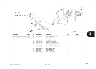 03. 05 . 2010
3
49
Service item F.R.T. No.	 Part Number	 Description		 NotesQTY
TST 10 PC 003 KYTF
Air Suction Valve
F - 17 - 1
	1	 17240-KVY-900  	 STAY, AIR SUCTION VALVE       	 1
	2	 17622-GB7-900  	 RUBBER, CUSHION               	 2
	3	 18600-KVB-901  	 VALVE ASSY., AIR SUCTION      	 1
	4	 18640-KVY-900  	 PIPE COMP., AIR FEED          	 1
	5	 18645-KVY-900  	 GASKET, AIR FEED PIPE         	 1
	6	 18652-KYT-940  	 HOSE, AIR SUCTION VALVE       	 1
	7	 18655-KVY-900  	 TUBE, AIR SUCTION VALVE (PB)  	 1
	8	 19509-KVB-900  	 CLAMP, TUBE (D19)             	 1
	9	 90501-124-000  	 WASHER, FR. COVER SETTING     	 2
	10	 90678-MN5-000  	 CLIP, FUEL HOSE               	 1
	11	 93404-06030-00 	 BOLT-WASHER, 6X30             	 2
	12	 94050-06000    	 NUT, FLANGE, 6MM              	 2
	13	 95002-02070    	 CLIP, TUBE (B7)               	 2
	14	 95701-06012-00 	 BOLT, FLANGE, 6X12            	 2
	15	 95701-06018-00 	 BOLT, FLANGE, 6X18            	 3
	3	 VALVE, SECONDARY AIR CONTROL.	 0.5
	4	 (5) PIPE, SECONDARY AIR.................	 0.2
 