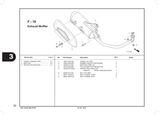 03. 05 . 2010
3
50
Service item F.R.T. No.	 Part Number	 Description		 NotesQTY
TST 10 PC 003 KYTF
Exhaust Muffler
F - 18
	1	 18291-KVB-900  	 GASKET, EX. PIPE              	 1
	2	 18293-KSB-900  	 RUBBER, PROTECTOR PACKING     	 2
	3	 18300-KYT-940  	 MUFFLER COMP., EX.            	 1
	4	 18316-KVB-900  	 COLLAR, MUFFLER PROTECTOR     	 2
	5	 18318-KYT-900ZL	 PROTECTOR A, MUFFLER          	    
     	                	 	 *NH341P* ......... PEARL FADELESS WHITE      	 1
	6	 90202-ZV0-000  	 NUT, CAP, 6MM                 	 2
	7	 95701-10040-07 	 BOLT, FLANGE, 10X40           	 2
	8	 95801-06016-02 	 BOLT, FLANGE, 6X16            	 2
	1	 GASKET, EXHAUST PIPE ...................	 0.1
	3	 MUFFLER ............................................	 0.2
	5	 PROTECTOR, MUFFLER ....................	 0.1
 
