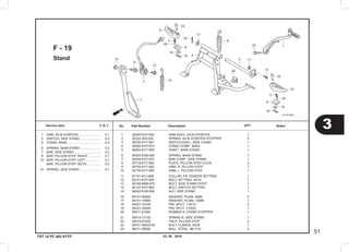 03. 05 . 2010
3
51
Service item F.R.T. No.	 Part Number	 Description		 NotesQTY
TST 10 PC 003 KYTF
Stand
F - 19
	1	 28300-KVY-900  	 ARM ASSY., KICK STARTER       	 1
	2	 28333-300-000  	 SPRING, KICK STARTER STOPPER  	 2
	3	 35700-KYT-901  	 SWITCH ASSY., SIDE STAND      	 1
	4	 50500-KVY-870  	 STAND COMP., MAIN             	 1
	5	 50503-KYT-900  	 SHAFT, MAIN STAND             	 1
	6	 50520-KVB-900  	 SPRING, MAIN STAND            	 1
	7	 50530-KVY-870  	 BAR COMP., SIDE STAND         	 1
	8	 50718-KYT-900  	 PLATE, PILLION STEP CLICK     	 2
	9	 50720-KYT-900  	 ARM, R. PILLION STEP          	 1
	10	 50730-KYT-900  	 ARM, L. PILLION STEP          	 1
	11	 61101-KCJ-690  	 COLLAR, FR. FENDER SETTING    	 1
	12	 90101-KVY-900  	 BOLT, SETTING, 6X16           	 1
	13	 90108-MK6-670  	 BOLT, SIDE STAND PIVOT        	 1
	14	 90147-KVY-900  	 BOLT, SWITCH SETTING          	 1
	15	 90203-KVB-900  	 NUT, SIDE STAND               	 1
	16	 94101-06000    	 WASHER, PLAIN, 6MM            	 2
	17	 94101-10800    	 WASHER, PLAIN, 10MM           	 1
	18	 94201-16150    	 PIN, SPLIT, 1.6X15            	 2
	19	 94201-30200    	 PIN, SPLIT, 3.0X20            	 1
	20	 95011-61000    	 RUBBER A, STAND STOPPER       	 1
	21	 95014-72102    	 SPRING A, SIDE STAND          	 1
	22	 95015-81000    	 PIN A, PILLION STEP           	 2
	23	 95701-08025-00 	 BOLT, FLANGE, 8X25            	 1
	24	 96211-08000    	 BALL, STEEL, #8 (1/4)         	 2
	1	 ARM, KICK STARTER .........................	 0.1
	2	 SWITCH, SIDE STAND .......................	 0.5
	4	 STAND, MAIN ......................................	 0.4
	6	 SPRING, MAIN STAND .......................	 0.2
	7	 BAR, SIDE STAND ..............................	 0.2
	9	 BAR, PILLION STEP :RIGHT ..............	 0.1
10	 BAR, PILLION STEP :LEFT ................	 0.1
	 	 BAR, PILLION STEP :BOTH ...............	 0.2
	21	 SPRING, SIDE STAND ........................	 0.1
 