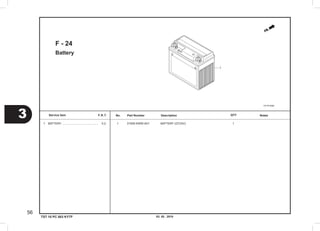 03. 05 . 2010
3
56
Service item F.R.T. No.	 Part Number	 Description		 NotesQTY
TST 10 PC 003 KYTF
Battery
F - 24
	1	 31500-KWW-A01  	 BATTERY (GTZ4V)               	 1	1	 BATTERY .............................................	 0.2
 