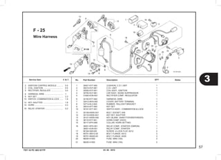 03. 05 . 2010
3
57
Service item F.R.T. No.	 Part Number	 Description		 NotesQTY
TST 10 PC 003 KYTF
Wire Harness
F - 25
	1	 30401-KYT-940  	 CUSHION, C.D.I. UNIT          	 1
	2	 30410-KVY-961  	 C.D.I. UNIT                   	 1
	3	 30500-KVY-901  	 COIL ASSY., IGNITION          	 1
	4	 30700-KVY-961  	 CAP ASSY., NOISE SUPPRESSOR   	 1
	5	 31600-KVB-N51  	 RECTIFIER COMP., REGULATOR    	 1
	6	 32100-KYT-940  	 HARNESS, WIRE                 	 1
	7	 32412-MV4-000  	 COVER, BATTERY TERMINAL       	 1
	8	 33714-KL3-620  	 RUBBER, TAILLIGHT BRACKET     	 2
	9	 35010-KYT-940  	 KEY SET                       	 1
10	 35101-KYT-941  	 SWITCH ASSY., COMBINATION & LOCK 	 1
11	 35109-KWW-A01  	 BOLT, SOCKET, 5X8             	 1
12	 35110-KWW-A01  	 KEY SET, SHUTTER              	 1
13	 35121-KWW-A00  	 KEY, BLANK  (A0KEYTOP2REPORDER)           	 1
14	 38110-KYT-941  	 HORN COMP. (HIGH)             	 1
15	 38117-KPH-880  	 COLLAR, HORN SETTING          	 1
16	 38501-KPH-901  	 RELAY COMP., STARTER (OMRON)  	 1
     	 38501-KVB-901  	 RELAY COMP., STARTER          	 1
17	 90164-028-000  	 SCREW, U-LOCK FLAT, 6X12      	 2
18	 95701-06012-00 	 BOLT, FLANGE, 6X12            	 2
19	 95701-06020-00 	 BOLT, FLANGE, 6X20            	 3
20	 98200-41000    	 FUSE, MINI (10A)              	 2
21	 98200-41500    	 FUSE, MINI (15A)              	 2
	2	 IGNITION CONTROL MODULE ...........	 0.4
	3	 COIL, IGNITION ...................................	 0.5
	5	 RECTIFIER, REGULATE ......................	 0.4
	6	 HARNESS, WIRE .................................	 1
	9	 KEY SET ...............................................	 2.3
10	 SWITCH, COMBINATION & LOCK ......	 1.9
12	 KEY, SHUTTER ....................................	 1.8
14	 HORN ...................................................	 0.3
16	 RELAY, STARTER ................................	 0.2
 