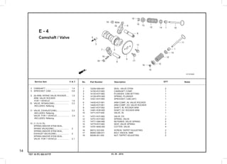 03. 05 . 2010
14
Service item F.R.T. No.	 Part Number	 Description		 NotesQTY
TST 10 PC 003 KYTF
Camshaft / Valve
E - 4
	1	 12209-GB4-681  	 SEAL, VALVE STEM  	 2
	2	 14100-KVY-900  	 CAMSHAFT COMP.                	 1
	3	 14125-KVY-900  	 PLUNGER, CAM SETTING          	 1
	4	 14126-KPH-900  	 SPRING, PLUNGER               	 1
	5	 14321-KVY-900  	 SPROCKET, CAM (34T)           	 1
	6	 14430-KVY-901  	 ARM COMP., IN. VALVE ROCKER   	 1
	7	 14440-KVY-901  	 ARM COMP., EX. VALVE ROCKER   	 1
	8	 14451-KVY-900  	 SHAFT, IN. ROCKER ARM         	 1
	9	 14461-KVB-900  	 SHAFT, EX. ROCKER ARM         	 1
10	 14711-KVY-900  	 VALVE, IN.                    	 1
11	 14721-KVY-900  	 VALVE, EX.                    	 1
12	 14751-KVY-900  	 SPRING, VALVE                 	 2
13	 14771-GB4-680  	 RETAINER, VALVE SPRING        	 2
14	 14775-KVY-900  	 SEAT, VALVE SPRING            	 2
15	 14781-MA6-000  	 COTTER, VALVE                 	 4
16	 90012-333-000  	 SCREW, TAPPET ADJUSTING       	 2
17	 90083-GB6-911  	 BOLT, KNOCK, 5MM              	 2
18	 90206-001-000  	 NUT, TAPPET ADJUSTING         	 2
	 2	 CAMSHAFT..........................................	 1.4
	 5	 SPROCKET, CAM ...............................	 0.8
	 6	 (8) ARM, INTAKE VALVE ROCKER.....	 1.9
	 	 ARM, VALVE ROCKER	
	 	 :FOR 1 VEHICLE .................................	 1.9	
10	 VALVE, INTAKE(ONE) ........................	 2.2
	 	 .INCLUDES: Refacing
	11	 VALVE, EXHAUST(ONE) ......................	 2.2
	 	 .INCLUDES: Refacing	
	 	 VALVE :FOR 1 VEHICLE......................     2.4
	 	 .INCLUDES: Refacing	
	12	 (1,13,14,15)                  	
	 	 SPRING AND/OR STEM SEAL,	
	 	 INTAKE VALVE(ONE)..........................	 2
	 	 SPRING AND/OR STEM SEAL,	
	 	 EXHAUST VALVE(ONE)......................	 2
	 	 SPRING AND/OR STEM SEAL,	
	 	 VALVE :FOR 1 VEHICLE ....................	 2.1
 