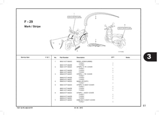 03. 05 . 2010
3
61
Service item F.R.T. No.	 Part Number	 Description		 NotesQTY
TST 10 PC 003 KYTF
Mark / Stripe
F - 29
	1	 86531-KYT-940ZA	 MARK, HONDA (65MM)            	    
     	                	 	 *TYPE1*                       	 1
     	 86531-KYT-940ZB	 	 *TYPE2*                       	 1
	2	 86641-KYT-940ZA	 STRIPE, R. FR. COVER          	    
     	                	 	 *TYPE1*                       	 1
     	 86641-KYT-940ZB	 	 *TYPE2*                       	 1
     	 86641-KYT-940ZC	 	 *TYPE3*                       	 1
	3	 86642-KYT-940ZA	 STRIPE, L. FR. COVER          	    
     	                	 	 *TYPE1*                       	 1
     	 86642-KYT-940ZB	 	 *TYPE2*                       	 1
     	 86642-KYT-940ZC	 	 *TYPE3*                       	 1
	4	 86643-KYT-940ZA	 MARK (SCOOPY)                 	    
     	                	 	 *TYPE1*                       	 1
	5	 86831-KYT-940ZA	 STRIPE, R. BODY COVER         	    
     	                	 	 *TYPE1*                       	 1
     	 86831-KYT-940ZB	 	 *TYPE2*                       	 1
     	 86831-KYT-940ZC	 	 *TYPE3*                       	 1
	6	 86832-KYT-940ZA	 STRIPE, L. BODY COVER         	    
     	                	 	 *TYPE1*                       	 1
     	 86832-KYT-940ZB	 	 *TYPE2*                       	 1
     	 86832-KYT-940ZC	 	 *TYPE3*                       	 1
	7	 86833-KYT-940ZA	 EMBLEM, R. BODY COVER         	    
     	                	 	 *TYPE1*                       	 1
 