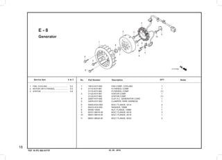 03. 05 . 2010
18
Service item F.R.T. No.	 Part Number	 Description		 NotesQTY
TST 10 PC 003 KYTF
Generator
E - 8
1	 19510-KVY-900  	 FAN COMP., COOLING            	 1
	2	 31110-KVY-961  	 FLYWHEEL COMP.	 1
     	 31110-KVY-962  	 FLYWHEEL COMP.    	 (1)
	3	 31120-KVY-961  	 STATOR COMP.     	 1
     	 31120-KVY-962  	 STATOR COMP.    	 (1)
	4	 32907-KVY-900  	 CLIP, A.C. GENERATOR CORD     	 1
	5	 32976-KVY-900  	 CLAMPER, WIRE HARNESS         	 1
	6	 90002-KGH-900  	 BOLT, FLANGE, 5X14            	 2
	7	 90410-HC4-000  	 WASHER, 10MM                  	 1
	8	 94050-10000    	 NUT, FLANGE, 10MM             	 1
	9	 95701-06016-00 	 BOLT, FLANGE, 6X16            	 3
10	 96001-06016-00 	 BOLT, FLANGE, 6X16            	 1
11	 96001-06020-00 	 BOLT, FLANGE, 6X20            	 2
	 1	 FAN, COOLING ....................................	 0.2
	 2	 ROTOR OR FLYWHEEL ......................	 0.4
	 3	 STATOR ................................................	 0.8
 