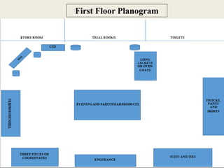 First Floor Planogram
 