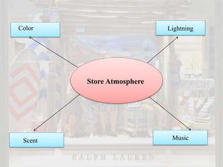 Store Atmosphere
Color Lightning
Scent Music
 
