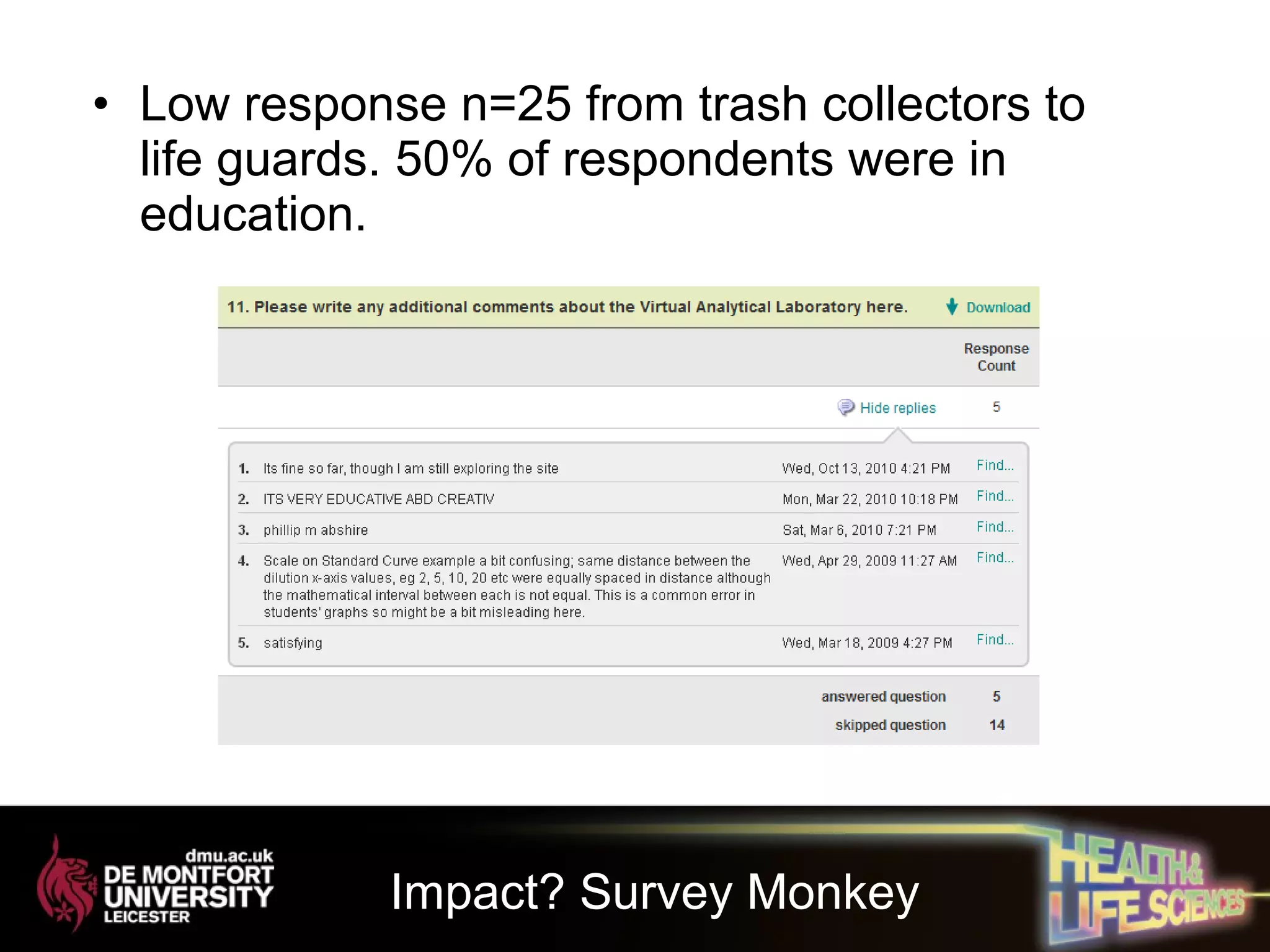 • Low response n=25 from trash collectors to
life guards. 50% of respondents were in
education.
Impact? Survey Monkey
 