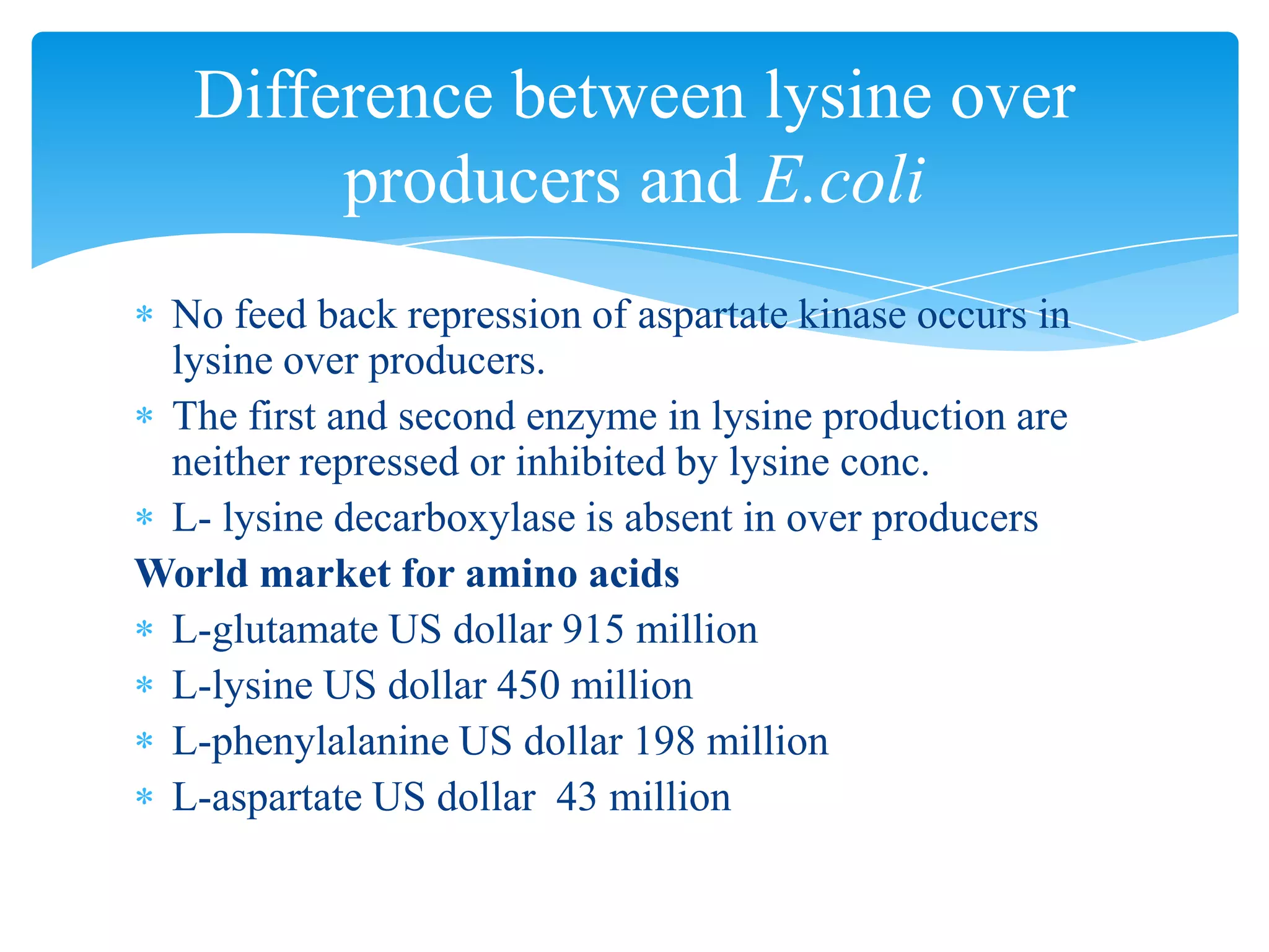 No feed back repression of aspartate kinase occurs in
lysine over producers.
The first and second enzyme in lysine production are
neither repressed or inhibited by lysine conc.
L- lysine decarboxylase is absent in over producers
World market for amino acids
L-glutamate US dollar 915 million
L-lysine US dollar 450 million
L-phenylalanine US dollar 198 million
L-aspartate US dollar 43 million
Difference between lysine over
producers and E.coli
 