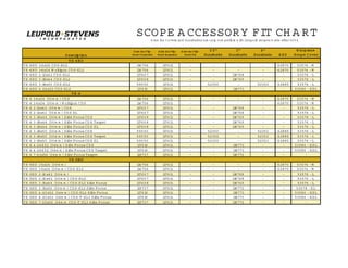 Butler Scope Chart Scope Accessory Fit Chart _ Buehler Charts and Instructions – WVTC