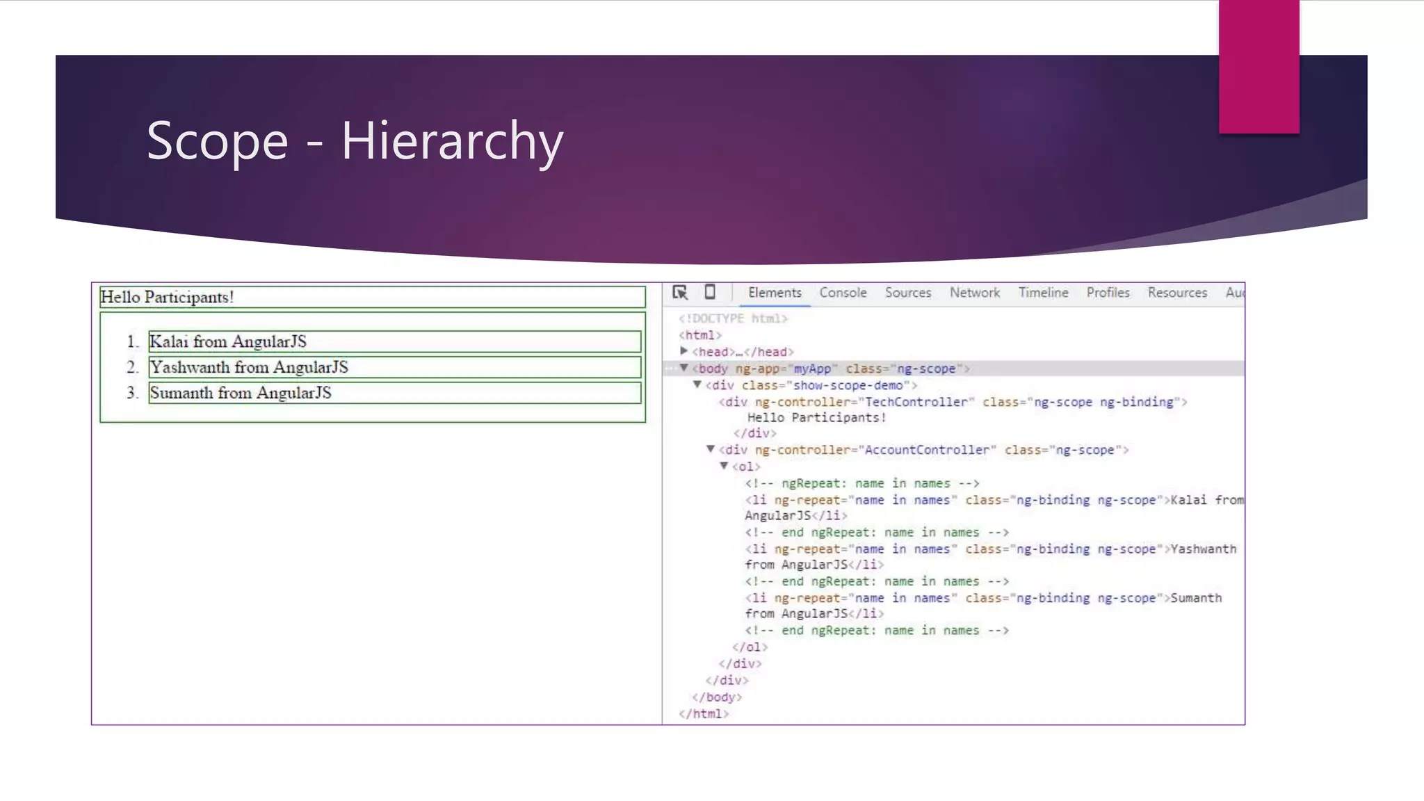 Scope - Hierarchy
 