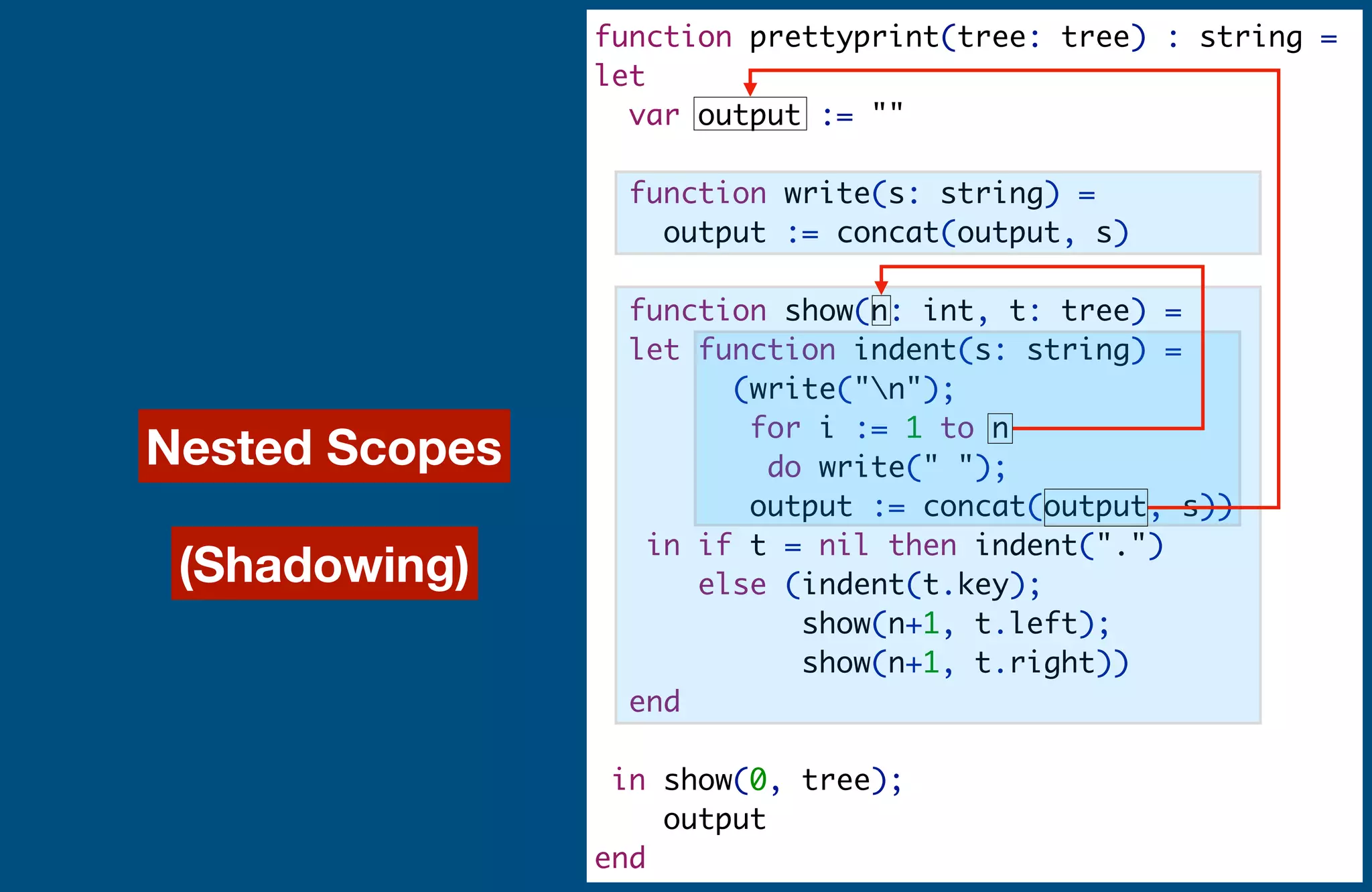 Scope Graphs: A fresh look at name binding in programming languages | PPT
