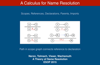 Scope Graphs: A fresh look at name binding in programming languages | PDF