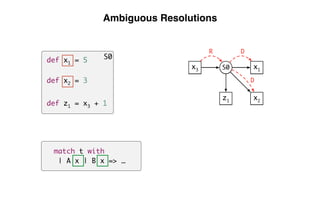 Scope Graphs: A fresh look at name binding in programming languages | PDF