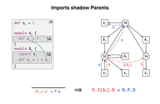 Scope Graphs: A fresh look at name binding in programming languages | PDF