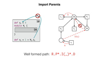 Scope Graphs: A fresh look at name binding in programming languages | PDF