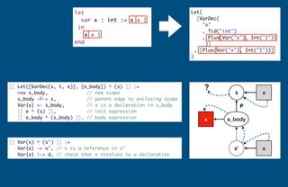 Scope Graphs: A fresh look at name binding in programming languages | PDF