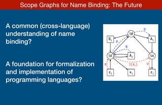 Scope Graphs: A fresh look at name binding in programming languages | PDF