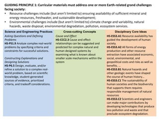 GUIDING PRINCIPLE 1: Curricular materials must address one or more Earth-related grand challenges
facing society:
• Resource challenges include (but aren’t limited to) ensuring availability of sufficient mineral and
energy resources, freshwater, and sustainable development;
• Environmental challenges include (but aren’t limited to) climate change and variability, natural
hazards, waste disposal, environmental degradation, pollution, ecosystem services.
Science and Engineering Practices Cross-cutting Concepts Disciplinary Core Ideas
Asking Questions and Defining
Problems
HS-PS1.9 Analyze complex real-world
problems by specifying criteria and
constraints for successful solutions.
Constructing Explanations and
Designing Solutions
HS-P6.5 Design, evaluate, and/or
refine a solution to a complex real-
world problem, based on scientific
knowledge, student-generated
sources of evidence, prioritized
criteria, and tradeoff considerations.
Cause and Effect
HS-CCC2.3 Cause and effect
relationships can be suggested and
predicted for complex natural and
human designed systems by
examining what is known about
smaller scale mechanisms within the
system
HS-ESS3.A1 Resource availability has
guided the development of human
society.
HS-ESS3.A2 All forms of energy
production and other resource
extraction have associated economic,
social, environmental, and
geopolitical costs and risks as well as
benefits. …
HS-ESS3.B1 Natural hazards and
other geologic events have shaped
the course of human history…
HS-ESS3.C1 The sustainability of
human societies and the biodiversity
that supports them requires
responsible management of natural
resources
HS-ESS3.C2 Scientists and engineers
can make major contributions by
developing technologies that produce
less pollution and waste and that
preclude ecosystem degradation.
 